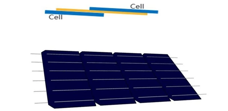 Seamless Soldering of solar panel